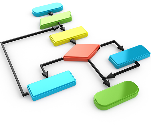 Sistem de managementul performantei Sistem de managementul performantei