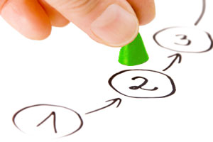 Sistem de managementul performantei Sistem de managementul performantei